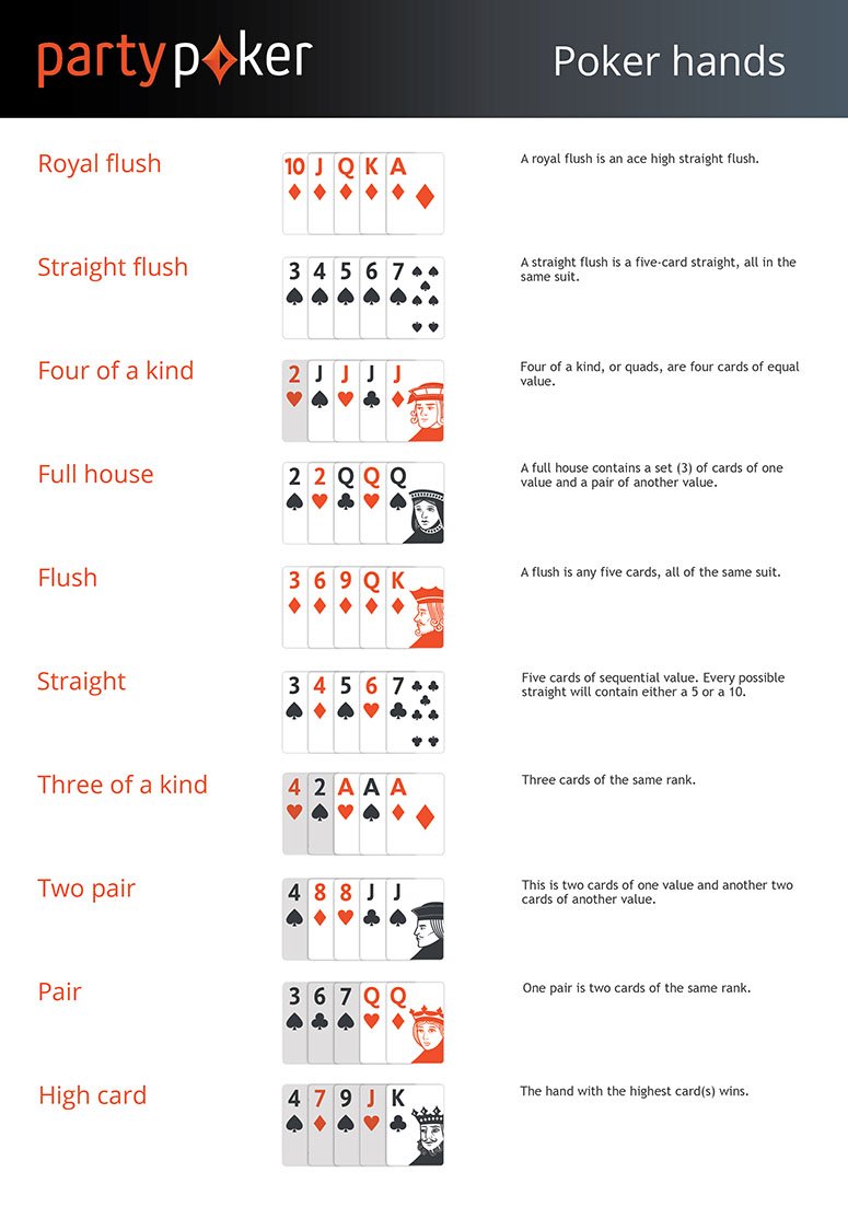 Texas Holdem Hands Ace High Or Low